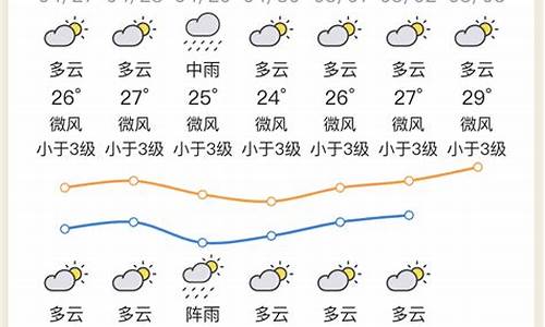 广东惠州天气预报30天查询(一个月)_广东惠州天气预报30天