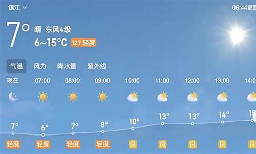 镇江天气预报15天30天_镇江天气预报 15天