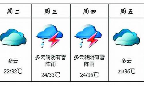 一周天气良好怎么形容的_一周天气良好怎么形容