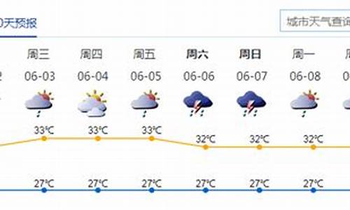 深圳一周天气预报15天查询结果_深圳一周天气预报查询结果最新消息今天最新消息