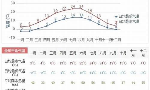 德州一周天气预报7天详情情况分析_德州一周天气预报2345查询