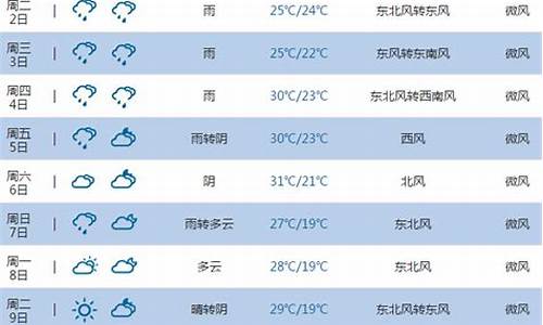 池州天气一周查询7天,10天_池州一周天气预报七天查询结果是什么