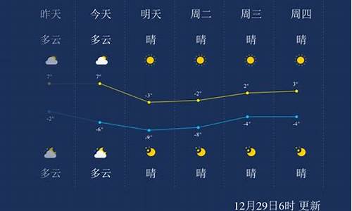 天津天气预报一周七天查询_天津天气预报一周七天查询结果是什么