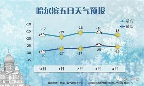 哈尔滨未来一周天气预报查询结果_黑龙江省哈尔滨市未来一周天气预报