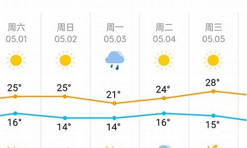 今天天气天津天气_今日天气预报天津