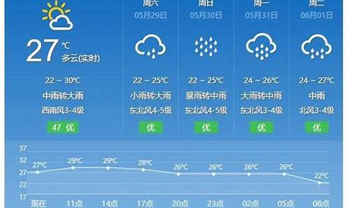 平潭天气预报7天_平潭天气预报7天准确