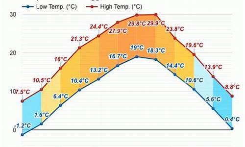 城固天气预报今天_城固天气