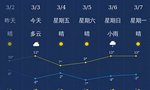 忻州天气预报最新消息_忻州天气预报询一周