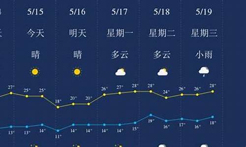 丽江十天天气预报_丽江十天天气预报