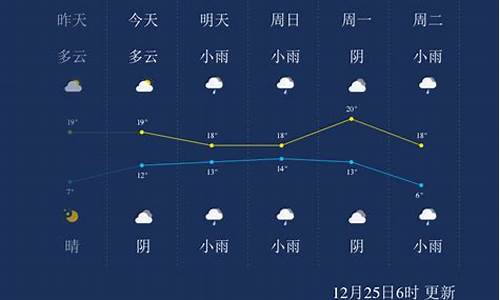 来宾一周天气预报7天详情_来宾一周天气预报7天详情图