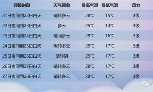 喀什天气预报30天_喀什天气预报30天准确一览表图片