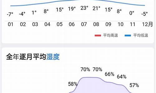 上海天气湿度_上海天气湿度是多少