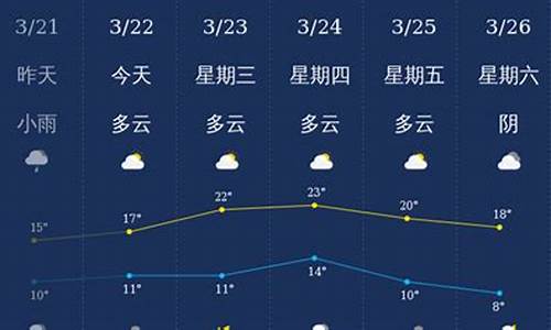 泸州天气预报7天查询结果_泸州天气预报一周七天