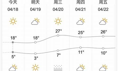 甘肃近一周天气定西天气预报最新_甘肃省定西天气预报一周