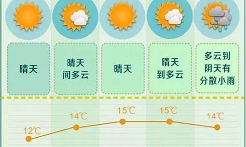 长沙市未来一周天气预报?_长沙未来一周天气预报15天天气预报情况如何