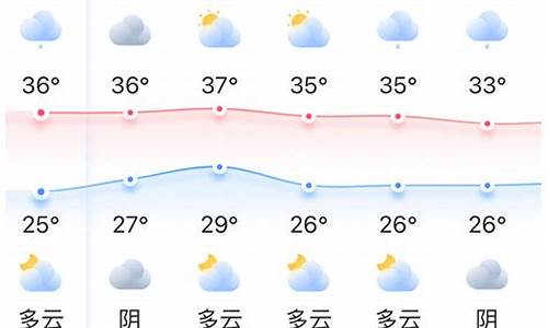 福州天气预报一周7天10天15天一福清天气预报_福州天气预报一周