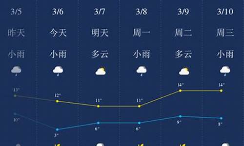 荆门一周天气预报情况_荆门天气预报15天查询2345