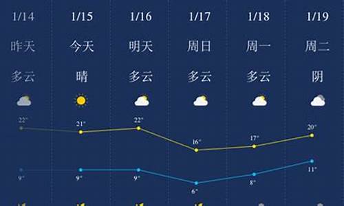 肇庆天气预报40天查询_肇庆天气预报40天