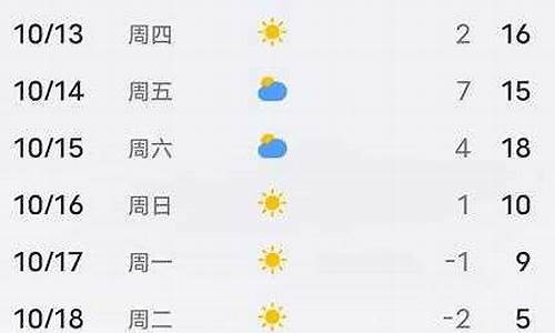 平泉天气预报_平泉天气