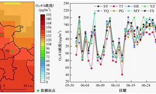 北京空气质量实时监测查询预报_北京空气质量预报系统