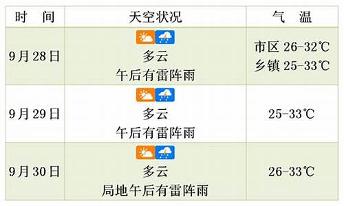 海口未来几天天气预报_海口未来三天天气预报