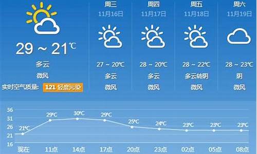 广州未来30天天气预报情况_广州未来30天天气预报情况如何