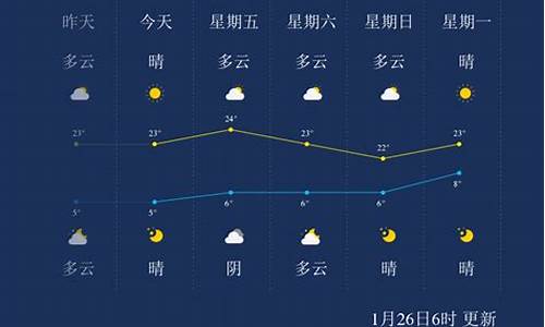 临沧天气预报15天_临沧天气预报15天最新消息