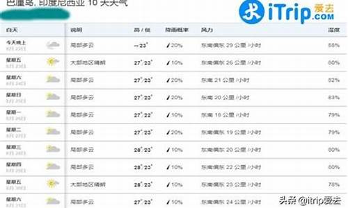 巴厘岛天气预报15天_泰国普吉岛的天气预报15天查询