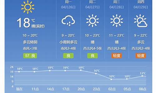 北京天气预报15天查询30天天气预报_北京天气预报15天查询2345天