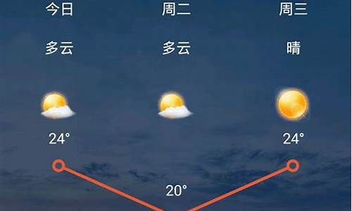 太原天气预报15天准确一览表_太原天气预报