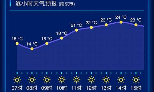 宜兴一周天气和温度_宜兴一周天气预报查询表最新版