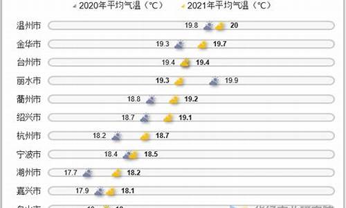 2022年的全年天气预报_2022年的全年天气预报图