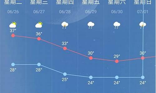 南京市未来15天天气预报详情_南京未来15天天气预报情况