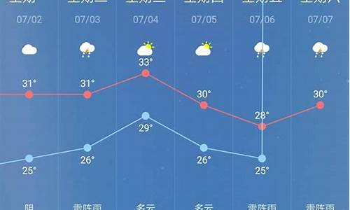 桐柏天气预报30天_桐柏天气预报30天查询i