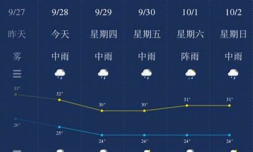 钦州天气预报查询15天_钦州天气一周预报