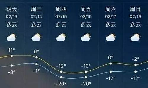 临沂天气预报一周天气7天_临沂天气预报一周七天