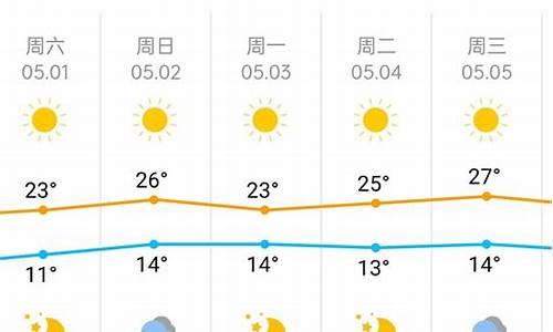 北京天气预报一周天气一15天_北京天气预报一周15天最新