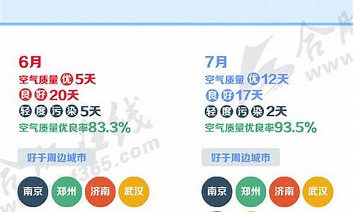 合肥空气质量预报查询_合肥空气质量预报