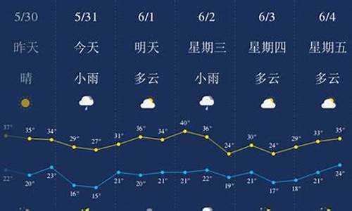 陕西西安一周天气预报查询最新查询结果信息_西安一周天气预报7天