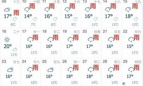 上海未来一周天气预报_上海未来一周天气预报七天