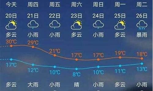 福建建瓯天气预报15天查询_福建建瓯天气预报15天查询结果