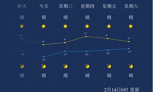 乌兰浩特市天气预报_白城天气预报