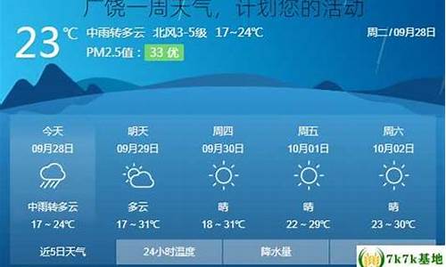 广饶一周天气预报7天_广饶一周天气预报7天