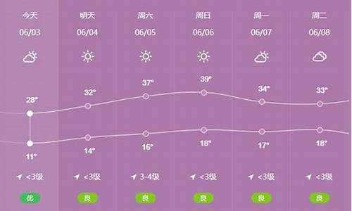 陇县15天天气_陇县天气预报10天