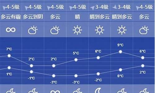 徐州天气预报一周天气预报_徐州十五天天气预报15天查询结果