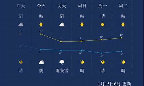 池州一周天气情况分析最新消息_池州天气预报15天查询结果