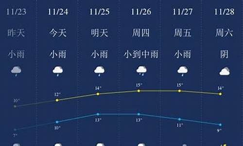 无锡一周天气查询今天气温_无锡一周天气预报7天