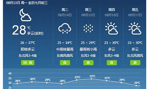 焦作天气预报最新今天_焦作天气预报一周天气