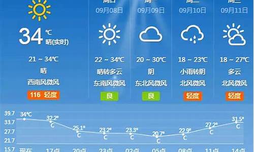 北京下周天气预报10天_北京下周天气状况