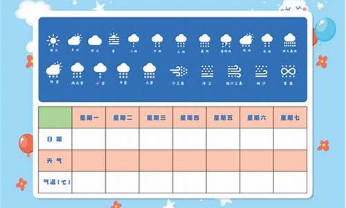 一周天气记录表怎么做_一周天气预报记录表怎么写合适